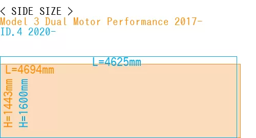 #Model 3 Dual Motor Performance 2017- + ID.4 2020-